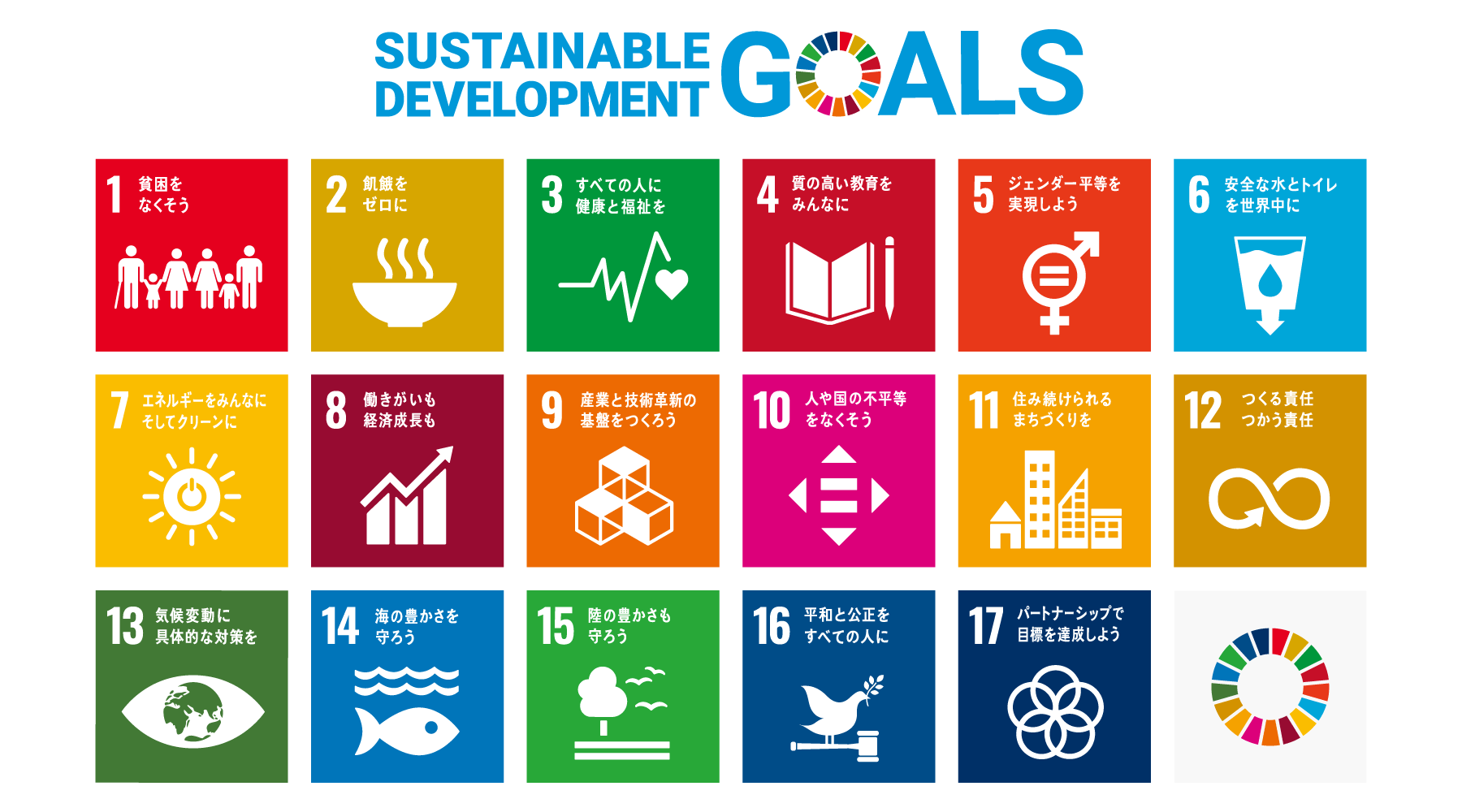 SDGsロゴマークと17のゴール